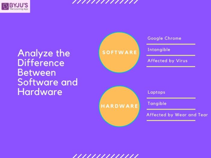 Hardware and software